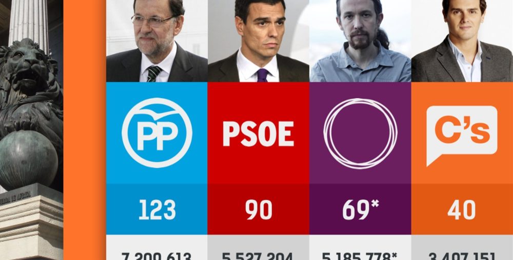 Elecciones España 2016